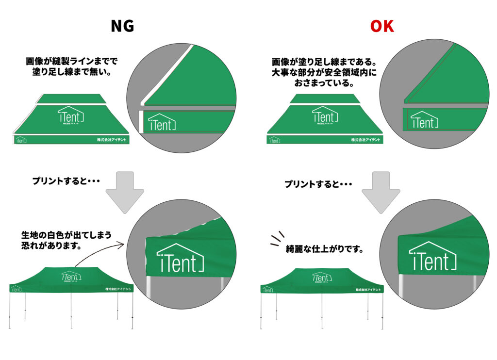 オリジナルテント 塗り足しライン 全面プリント印刷 作成 サイズ データ 入稿方法 デザイン 塗り